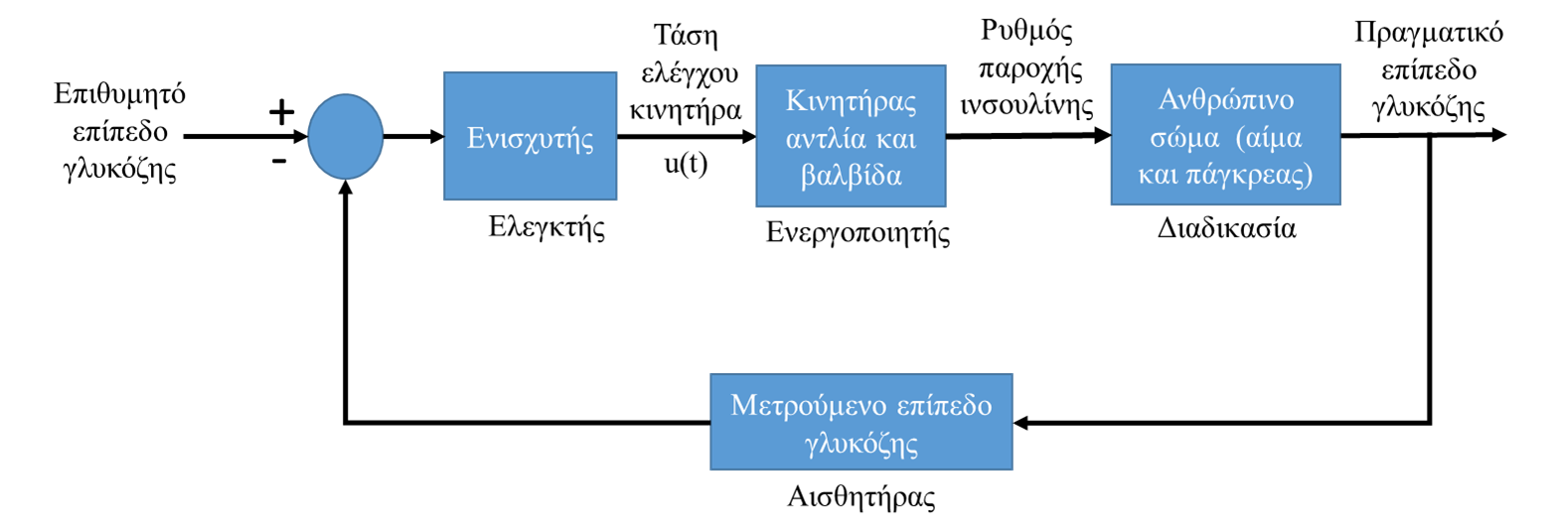 Εικόνα επιλογής