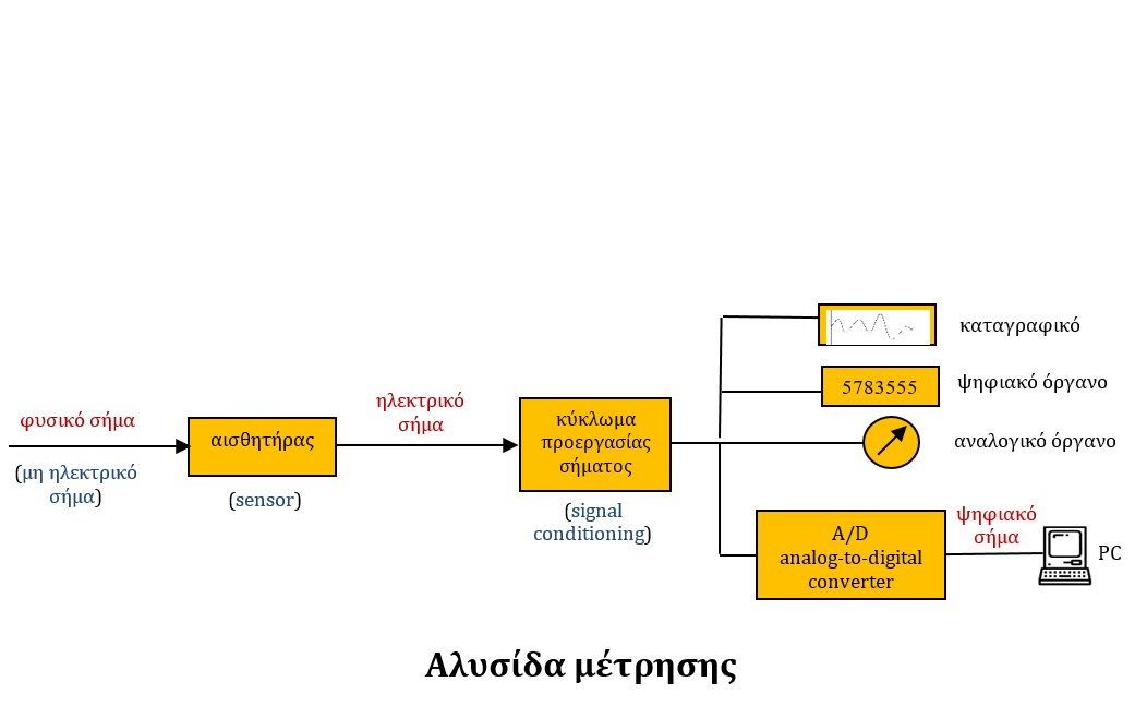 Εικόνα επιλογής