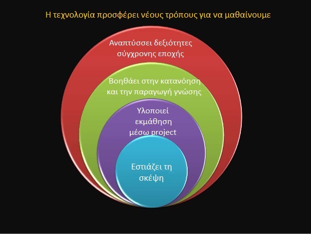 Εικόνα επιλογής