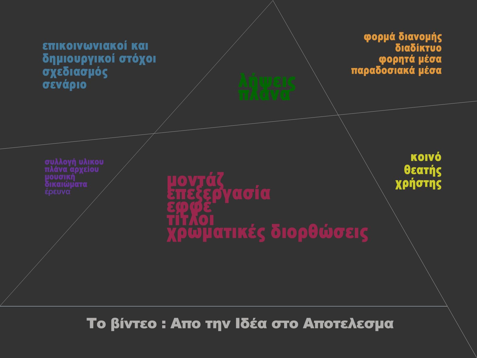 Εικόνα επιλογής